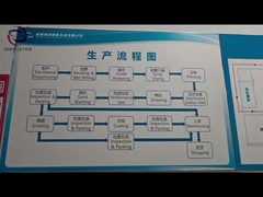 نظرة عامة على المصنع